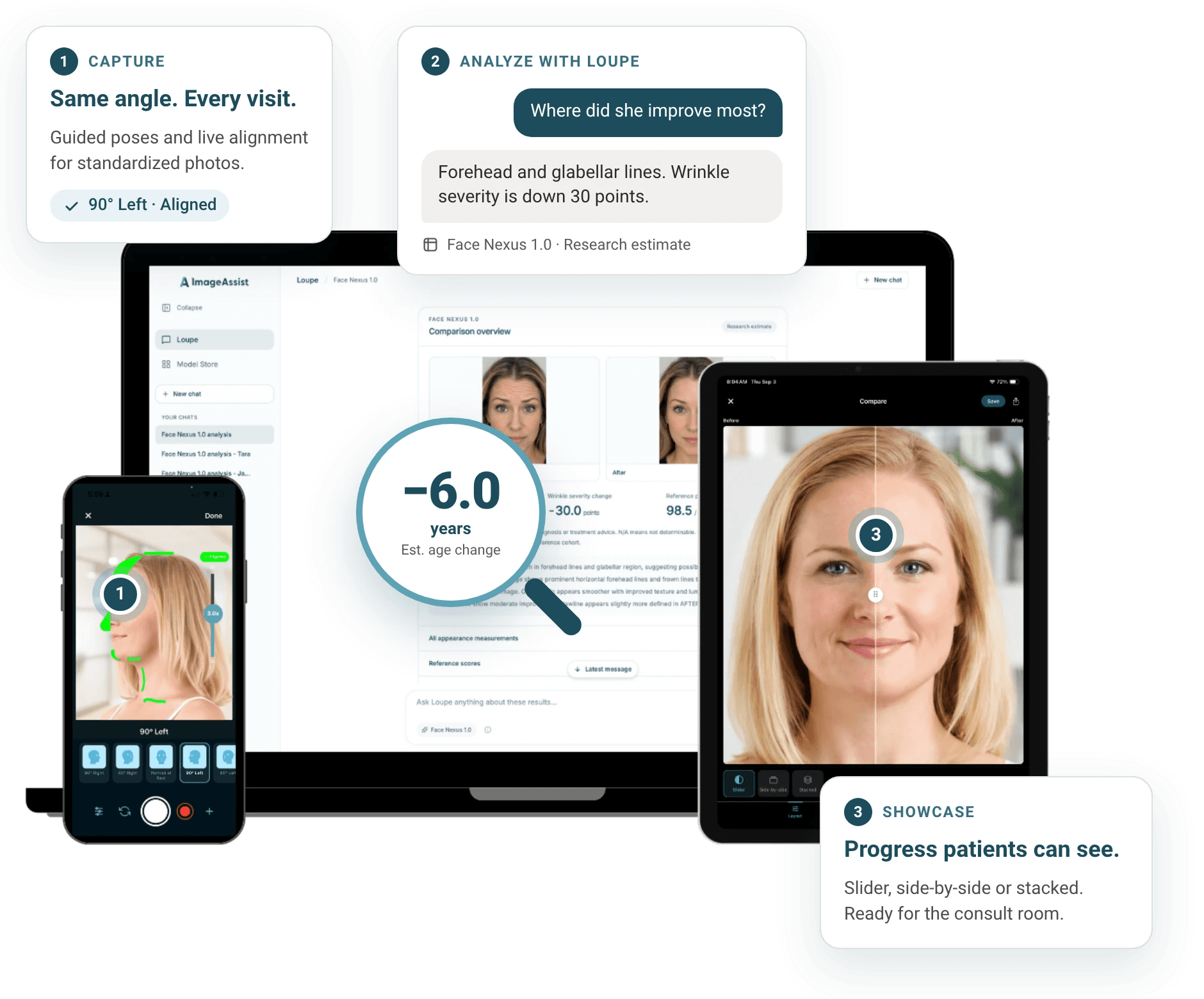 ImageAssist on iPhone, the web, and iPad: SmartGuide capture, a Loupe analysis of results, and a before-and-after comparison
